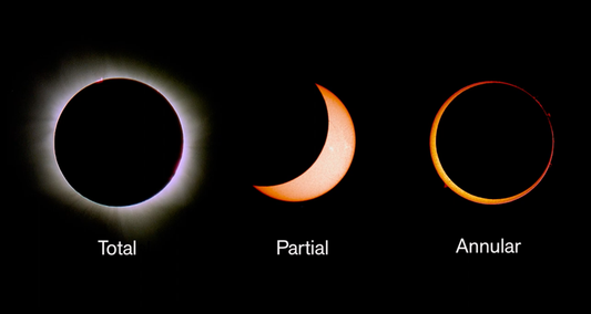 Solar Eclipse Types: Total, Partial, and Annular